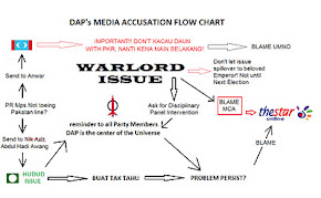 Blame UMNO Strategy