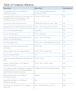Table of contents windows Table of contents windows