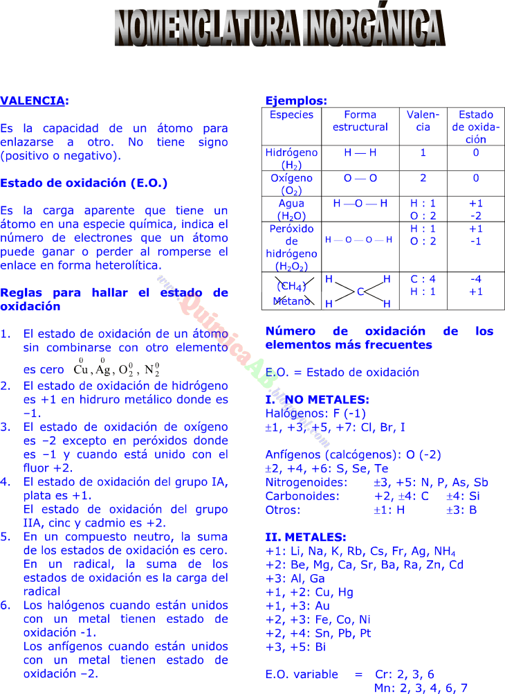 Quimica Paso A Paso Nomenclatura Inorganica Teoria De Preparatoria De Preuniversitarios