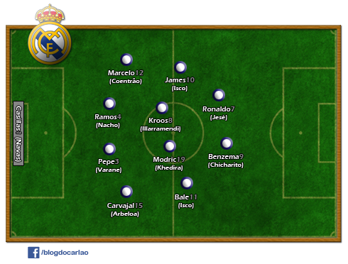 Ronaldo, Tévez, Ibrahimovic Tente adivinhar onde 15 jogadores mais  atuaram no futebol europeu, futebol internacional