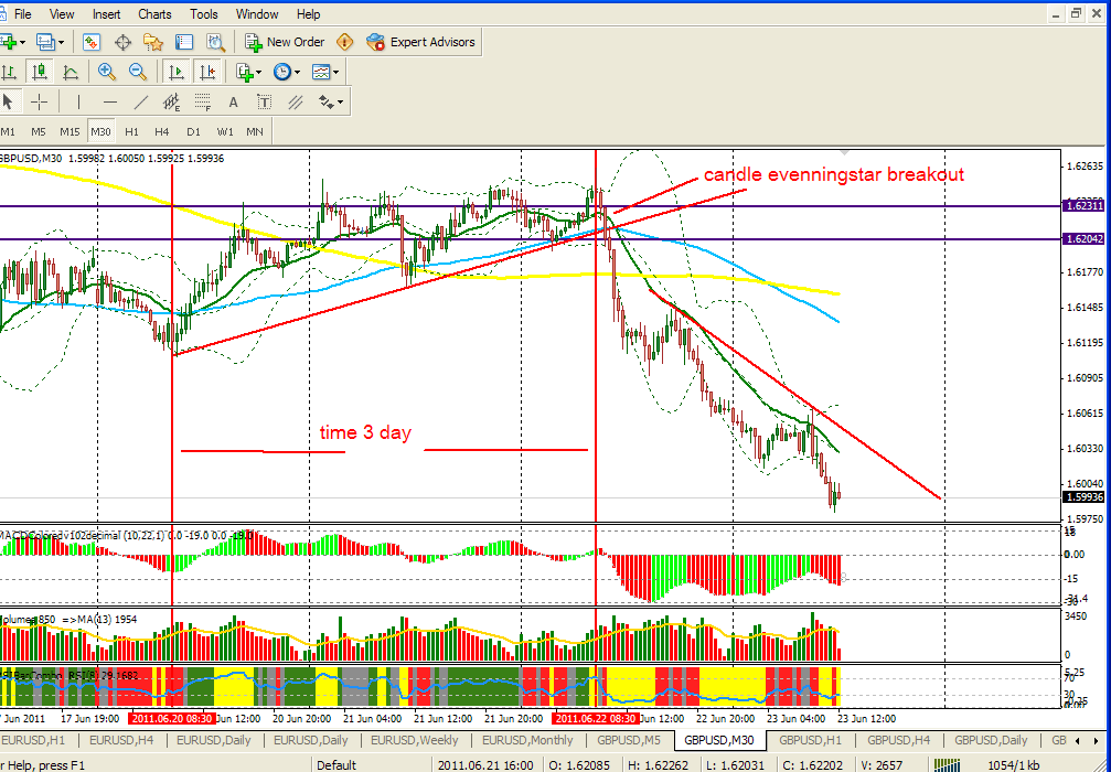 Trading system breakout