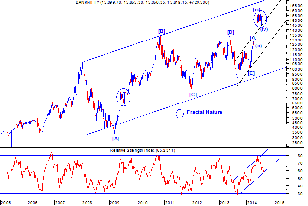 Bank Nifty Yesterday Chart