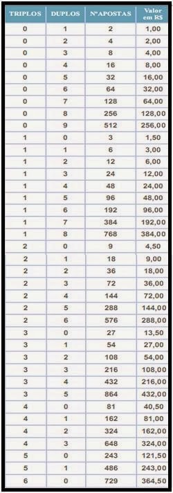 Tabela de Apostas e Preço CEF