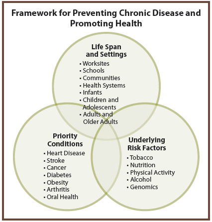 nutrition and chronic diseases pdf