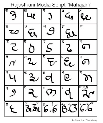 Modiya Script