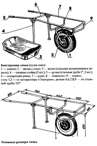 Как сделать колесо из трубы Как сделать колесо из трубы