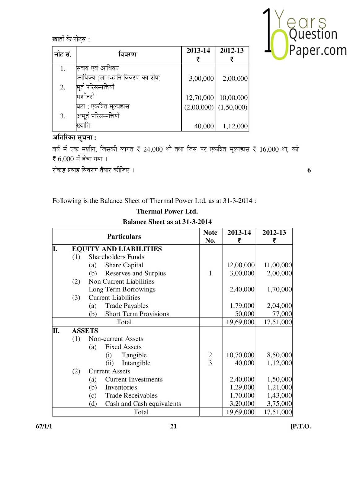 cbse class 12th 2015 board Accountancy question paper set-1 cbse class 12th 2015 Accountancy question paper