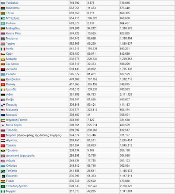 Ελληνικη Αποκλειστική Ζώνη ΑΟΖ, Νίκος Λυγερός, Εκταση ΑΟΖ κατα χώρα