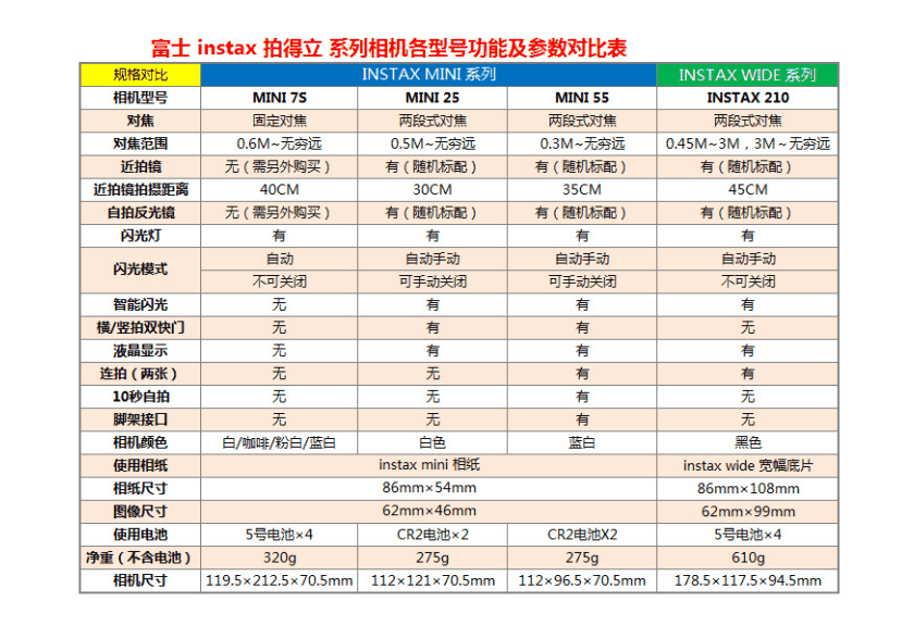 Fujifilm Instax Mini Camera INSTAX Camera Spec Comparison