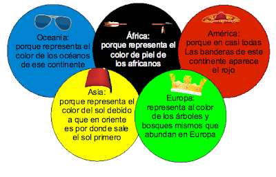 LOS COLORES DE LAS OLIMPIADAS los colores de las olimpiadas: