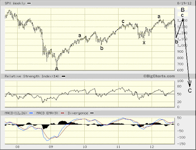 SPX weekly