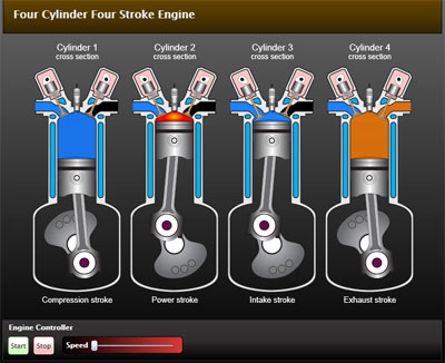 in the two stroke engine