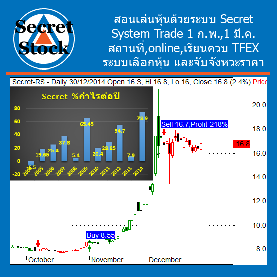 Trading system tfex