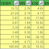 Stock Excel automated Report