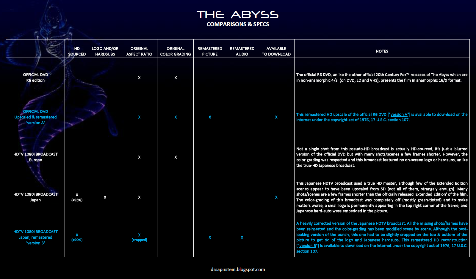 The Abyss 1989 Special Edition 720p Or 1080p