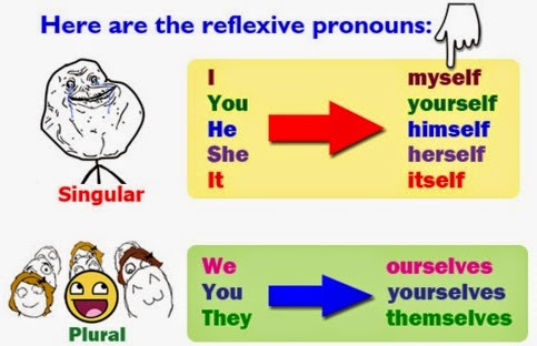 Get Outside My Classroom Grammar Reflexive Pronouns For Free Get Wallpaper Outside My Classroom Grammar Reflexive Pronouns For Free
