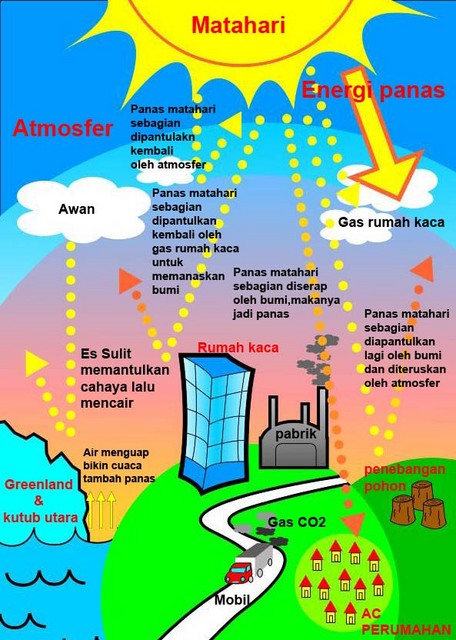 Gambar Global Warming Gambar Global Warming