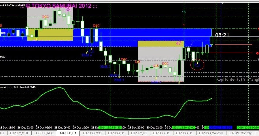 Ea forex profit konsisten