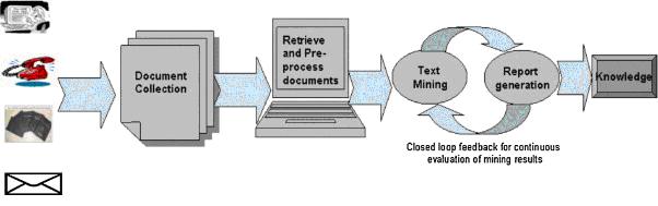 thesis on web mining thesis on web mining