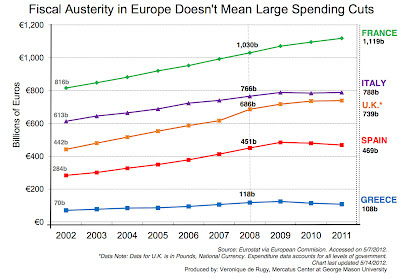 Spending+Cuts+Europe.jpg