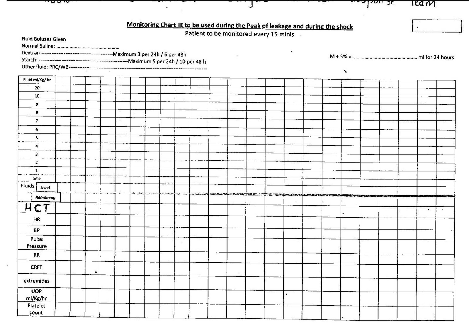 Dengue Monitoring Chart
