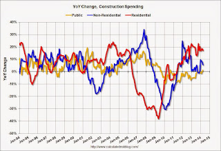 Private Construction Spending