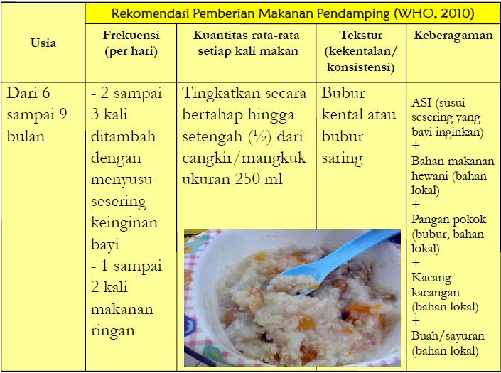 Diet Menu: Contoh Menu Diet Food Combining Diet Menu: Contoh Menu Diet Food Combining