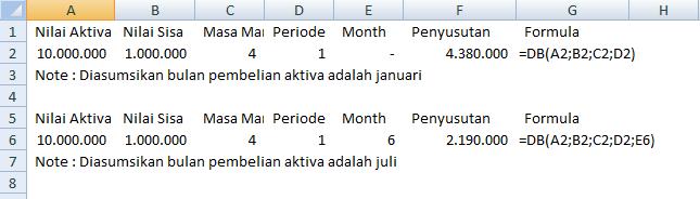 Arsy Revandi Formula Excell Untuk Menghitung Penyusutan