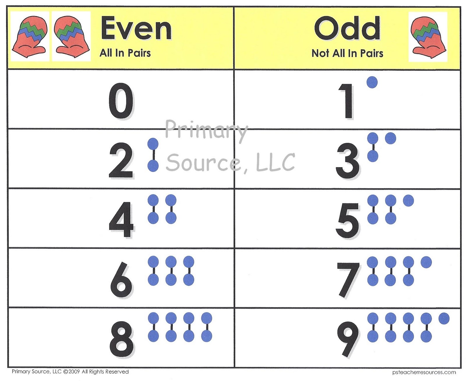 Chart Of Even Numbers