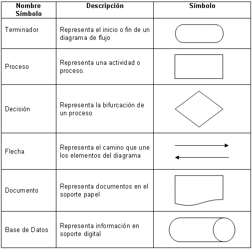 Diagramas De Procesos Industriales Ejemplos