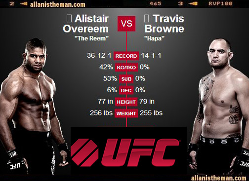 UFC fight Night: Alistair Overeem vs Travis Browne Fight Replay