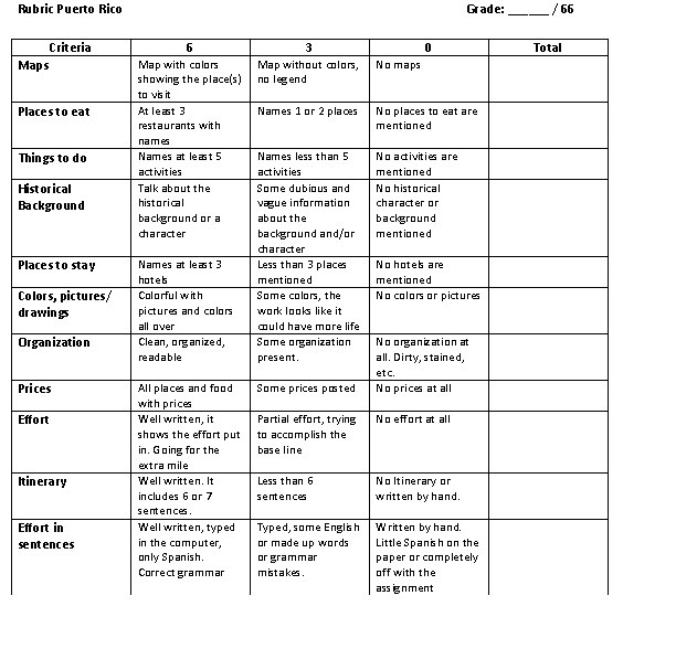 scoring sat essays rubric Share on facebook, opens a new window share on twitter, opens a new window share on linkedin share by email, opens mail client we're about to dive deep into the details of that least beloved of sat sections, the sat essay prepare for a discussion of the sat essay rubric and how the sat essay is. scoring sat essays rubric Share on facebook, opens a new window share on twitter, opens a new window share on linkedin share by email, opens mail client we're about to dive deep into the details of that least beloved of sat sections, the sat essay prepare for a discussion of the sat essay rubric and how the sat essay is.