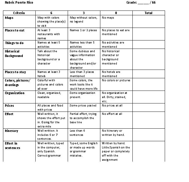 Practice your Spanish Rubric