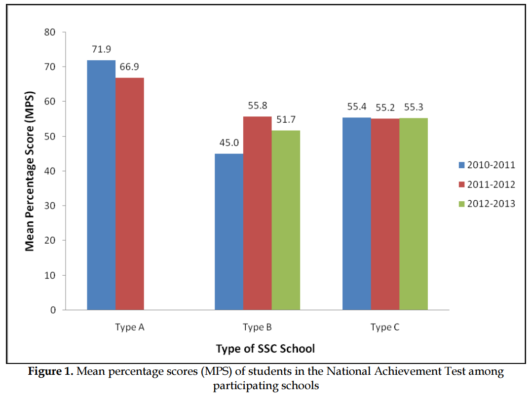 Understanding the Problem in Philippine Basic Education