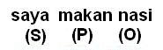 pola kalimat bahasa indonesia