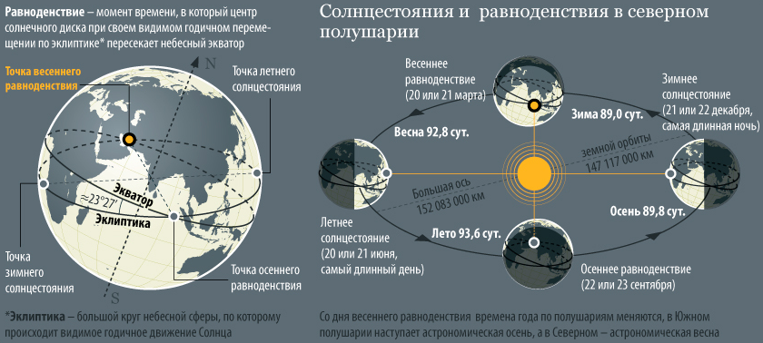 Жемчужная свадьба стих родителям на Жемчужная свадьба стих родителям на