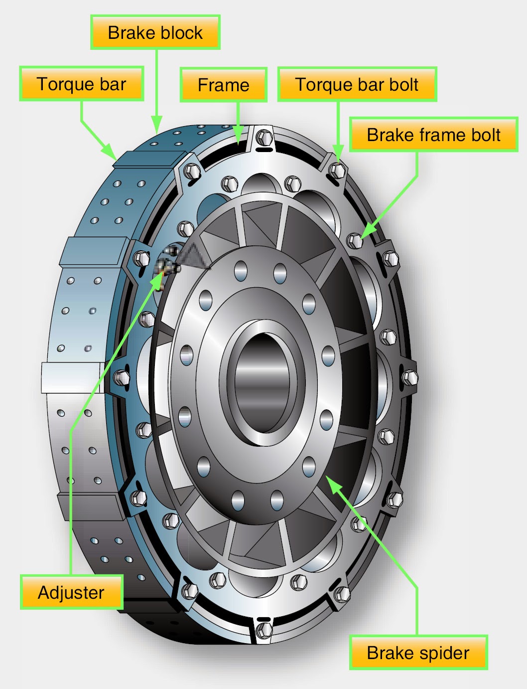 Aircraft systems Aircraft Brakes