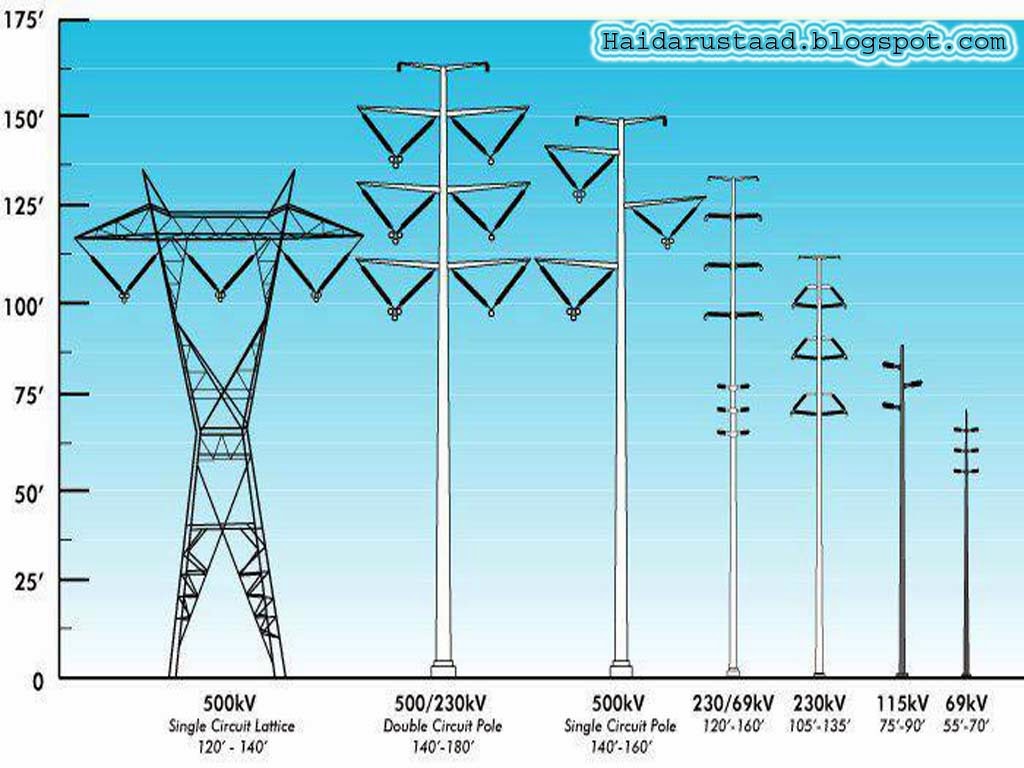 Electric Transmission towers and it's use in KV « Electrical and