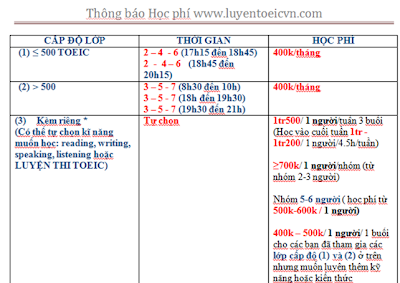 Kg lớp toeic chất lượng nhiều cấp độ, có thể tăng 100đ/2 tuần, có điểm hv tham khảo