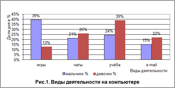 Как в экселе сделать проценты на диаграмме в Как в экселе сделать проценты на диаграмме в
