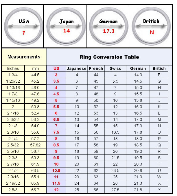 Ring Diameter Size Chart Uk