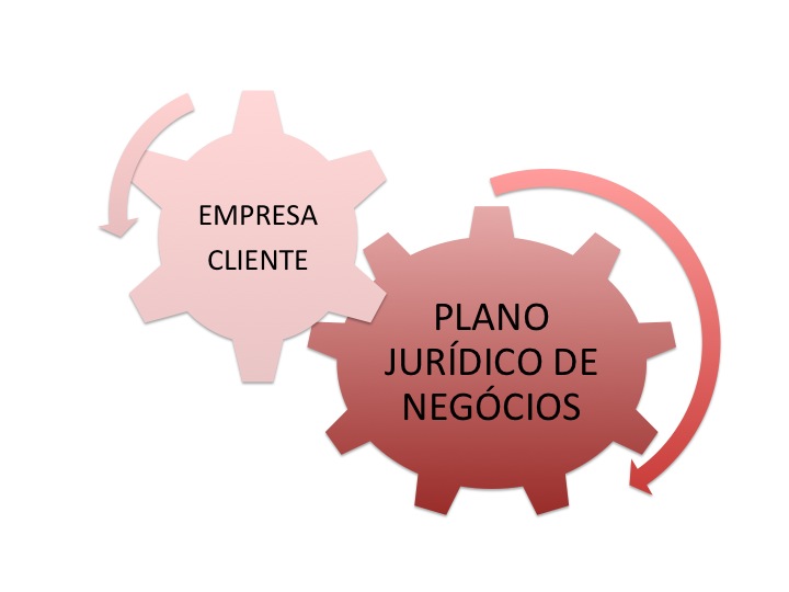 Plano de eficacia do negocio juridico