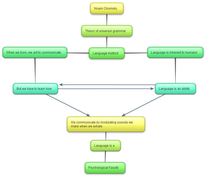 online randomized algorithms approximation generation and