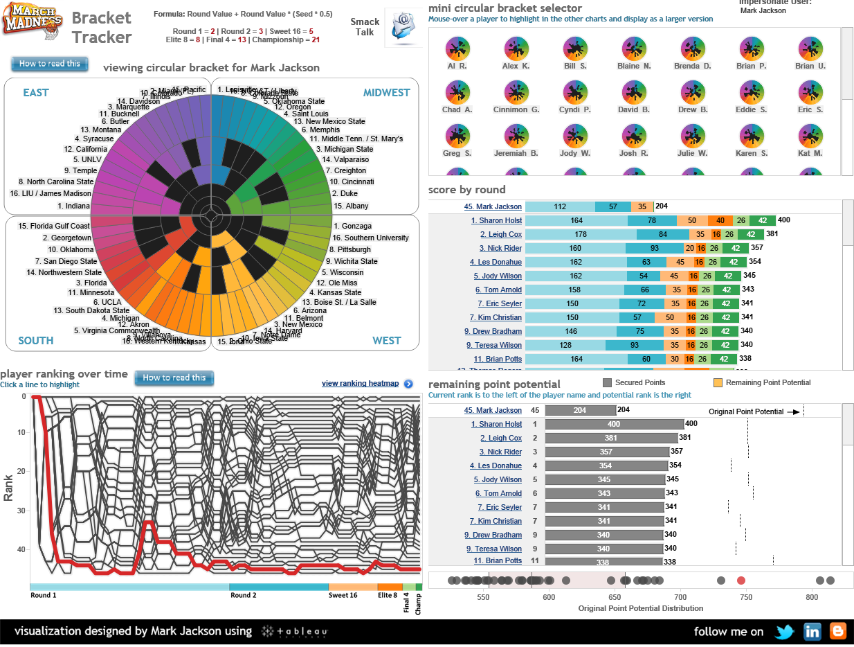 Tableau Zoom In Pie Chart