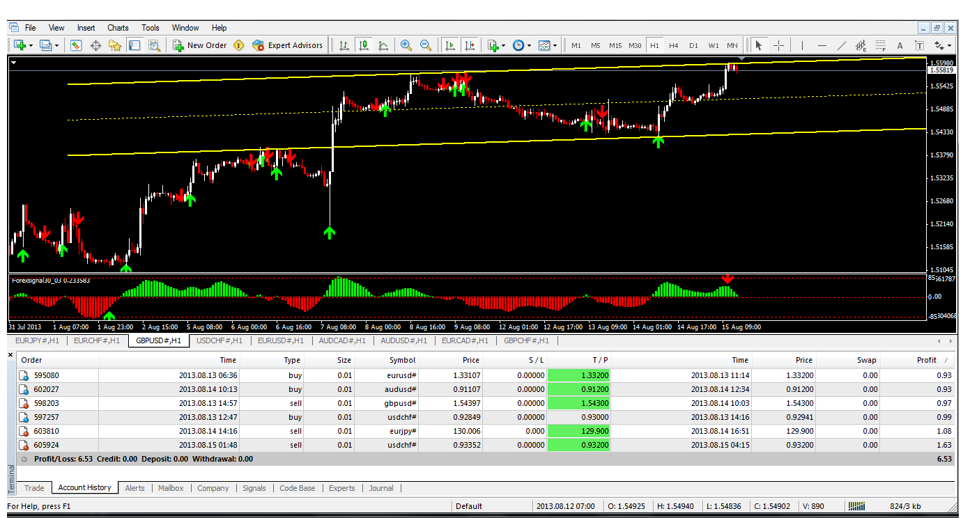 Forex boleh kaya