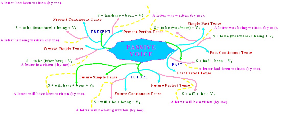 noun narrative noun narrative