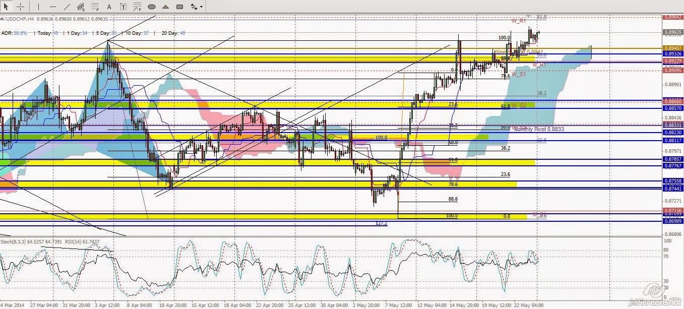 Forex study a to z
