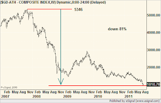 chart081711.png