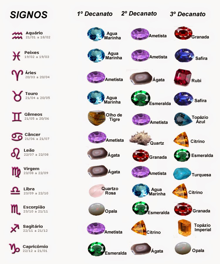 ESOTERISMO e TERAPIAS ALTERNATIVAS O significado das pedras