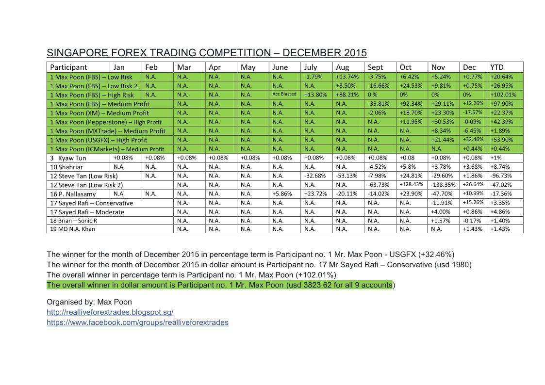 Ttforex